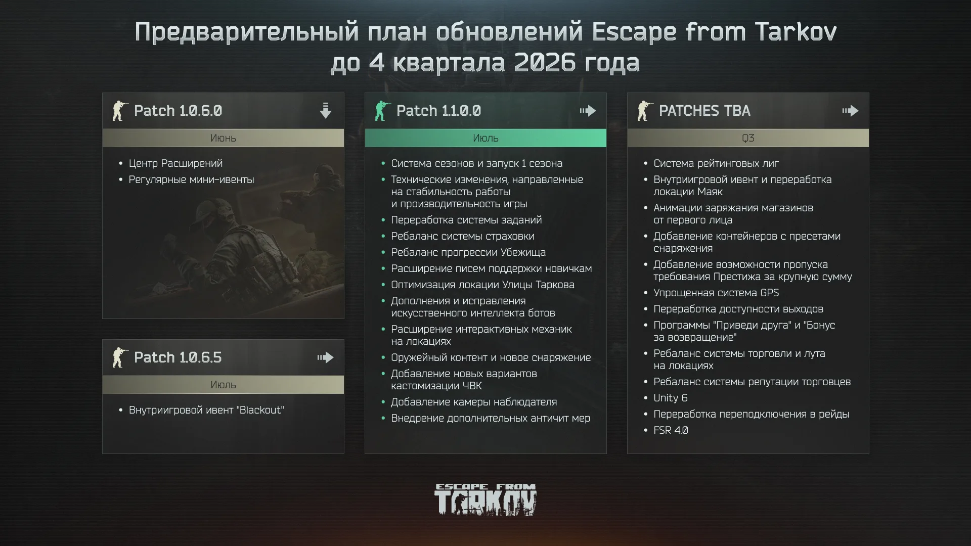 План обновлений Таркова до 4 квартала