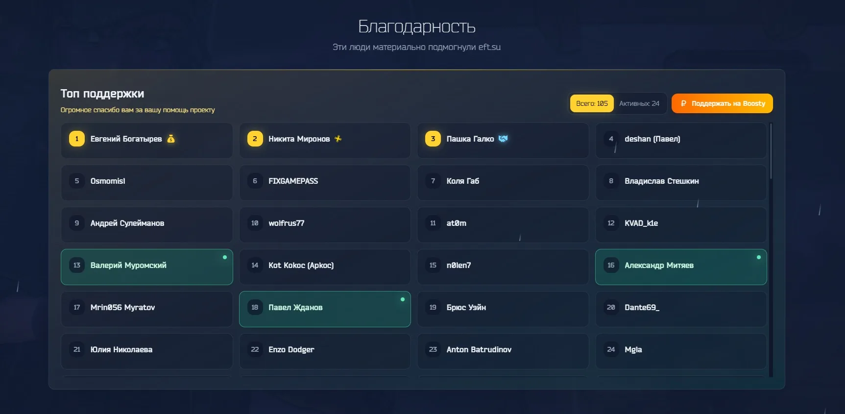 Переделан визуально блок подписчиков