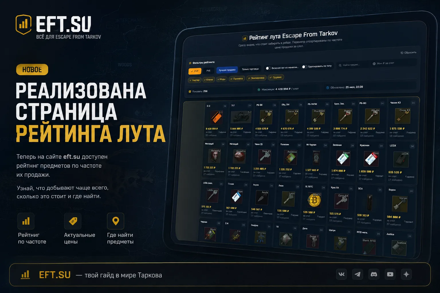 Рейтинг лута Escape from Tarkov